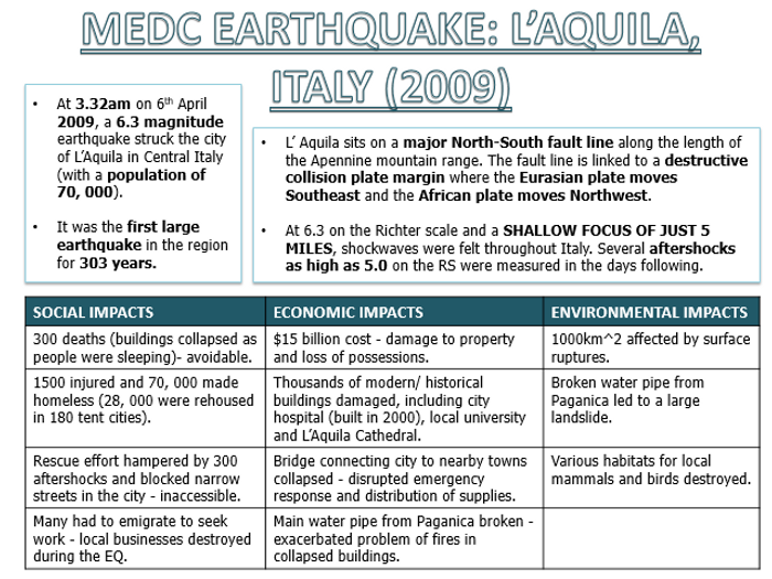 medc earthquake case study a level medc earthquake case study a level